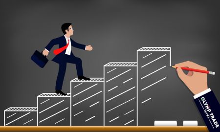 Come trovare livelli di supporto e resistenza affidabili su IQ Option