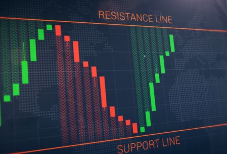 Rebound line Strategy on the IQ Option platform