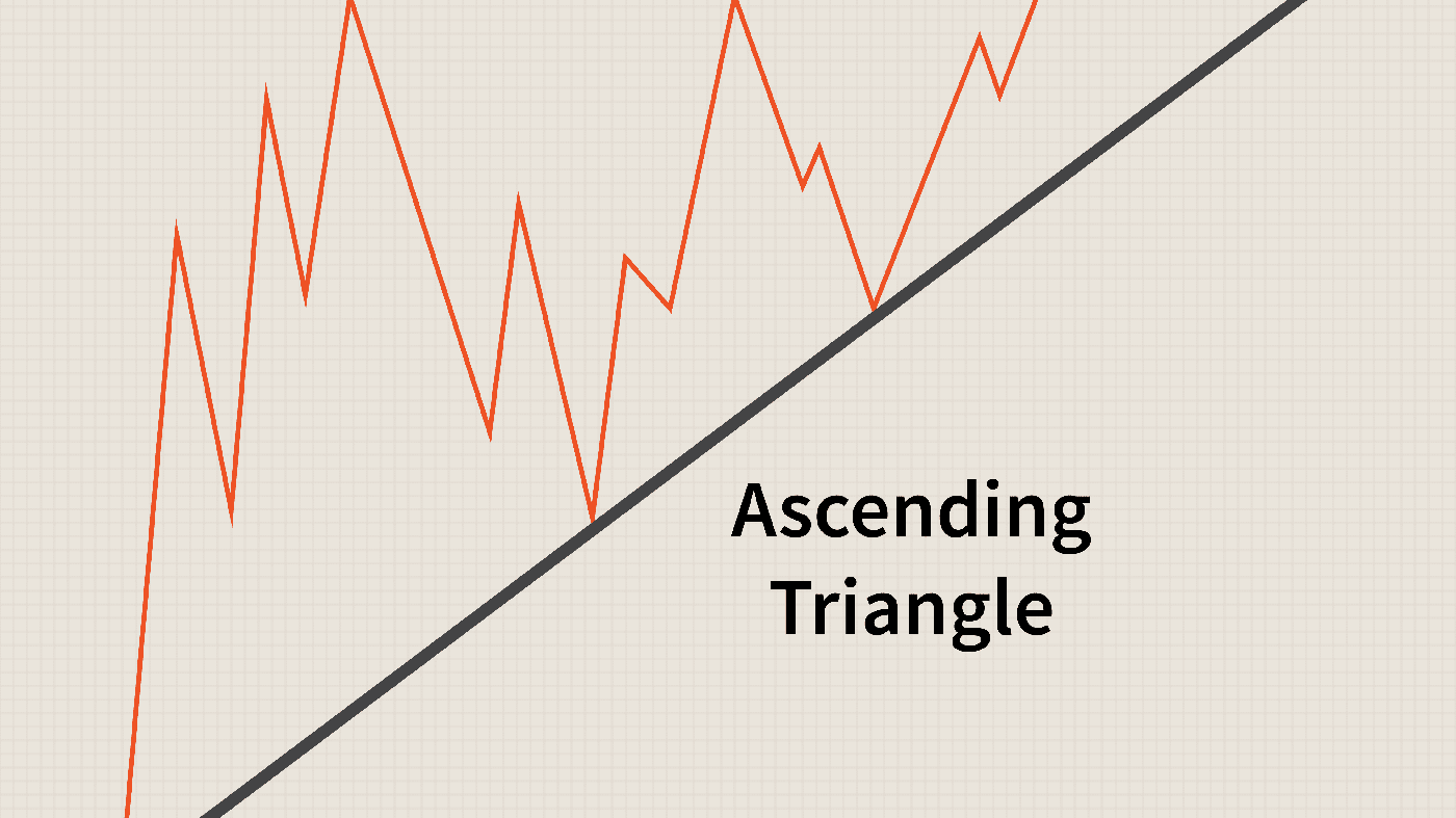 Guide to Trading the Triangles Pattern on IQ Option