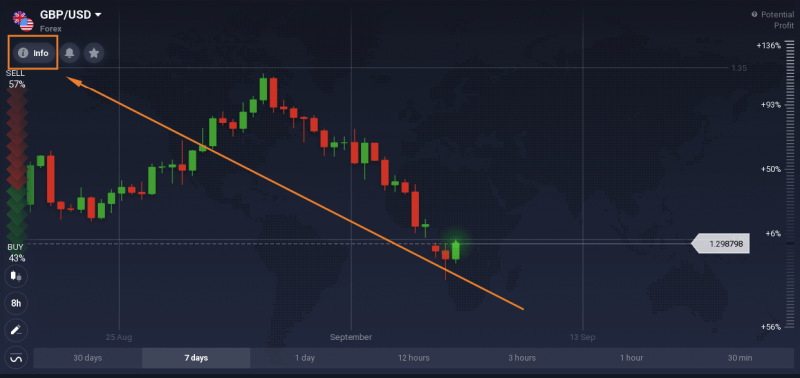 IQ Option मा CFD उपकरणहरू (फोरेक्स, क्रिप्टो, स्टकहरू) कसरी जम्मा गर्ने र व्यापार गर्ने IQ Option मा CFD उपकरणहरू (फोरेक्स, क्रिप्टो, स्टकहरू) कसरी जम्मा गर्ने र व्यापार गर्ने