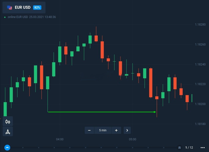 How to trade candle shadow with fixed time trades at IQ Option