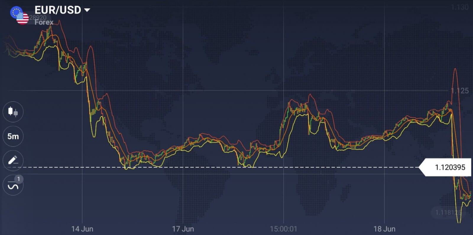 Ինչպես օգտագործել Stop Loss-ի և շահույթ ստանալու պատվերները IQ Option-ում