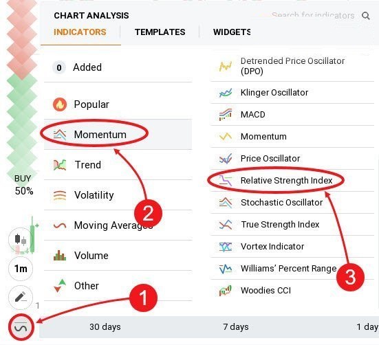 How to Use the Relative Strength Index (RSI) Strategy to Make Money in IQ Option How to Use the Relative Strength Index (RSI) Strategy to Make Money in IQ Option
