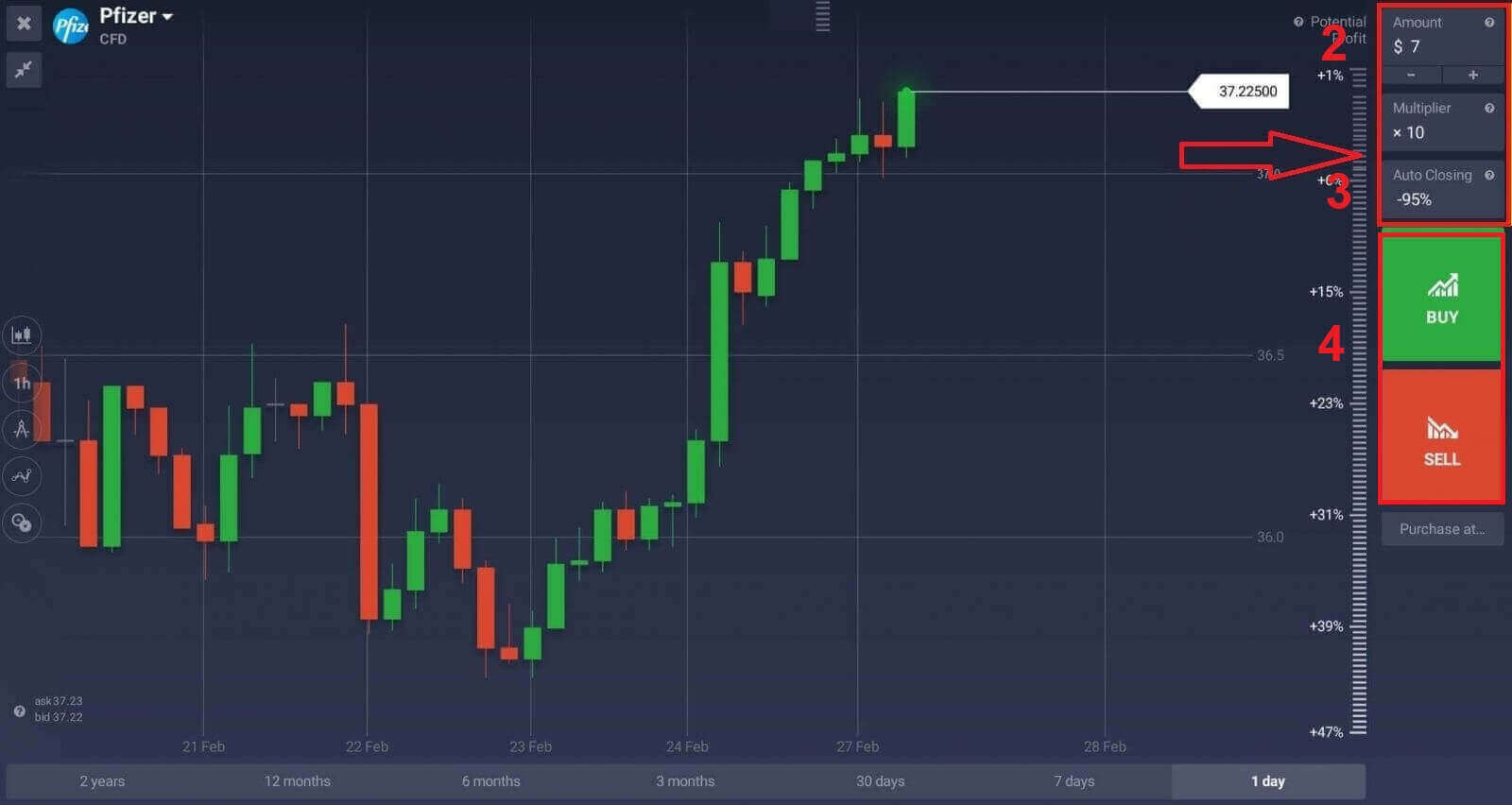 IQ Option: Deposit uye Trade CFDs (Forex, Crypto, Stocks)