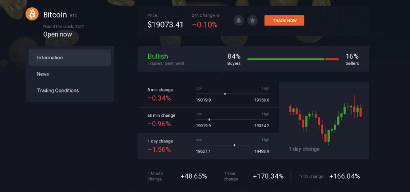 IQ Option: Deposit dan Perdagangan CFD (Forex, Kripto, Saham)