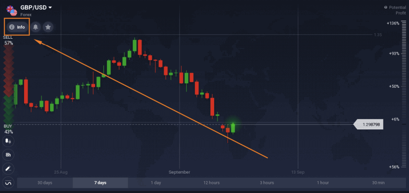 IQ Option: Deposit dan Perdagangan CFD (Forex, Kripto, Saham)