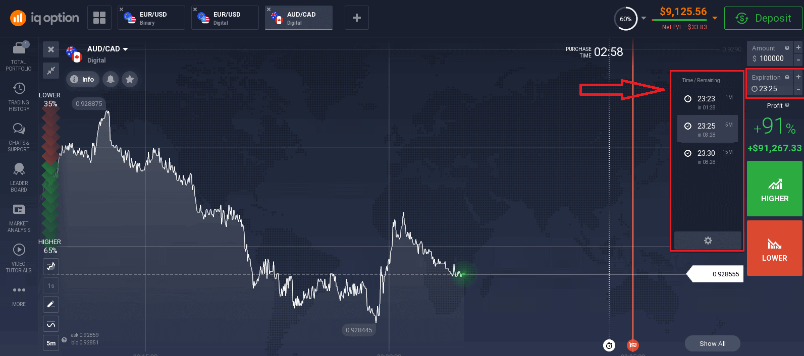 IQ Option registravimo ir prekybos skaitmeninės parinktys – sąskaitos žingsniai
