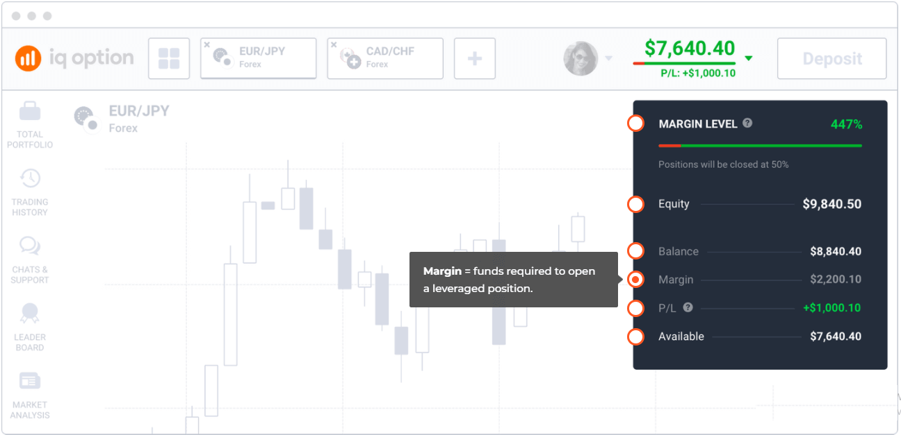 IQ Option առևտրի հիմունքներ. Spreads, Swaps, Margin, Leverage