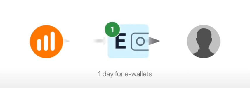 IQ Option Withdrawal: How to Withdraw Funds from Your Account