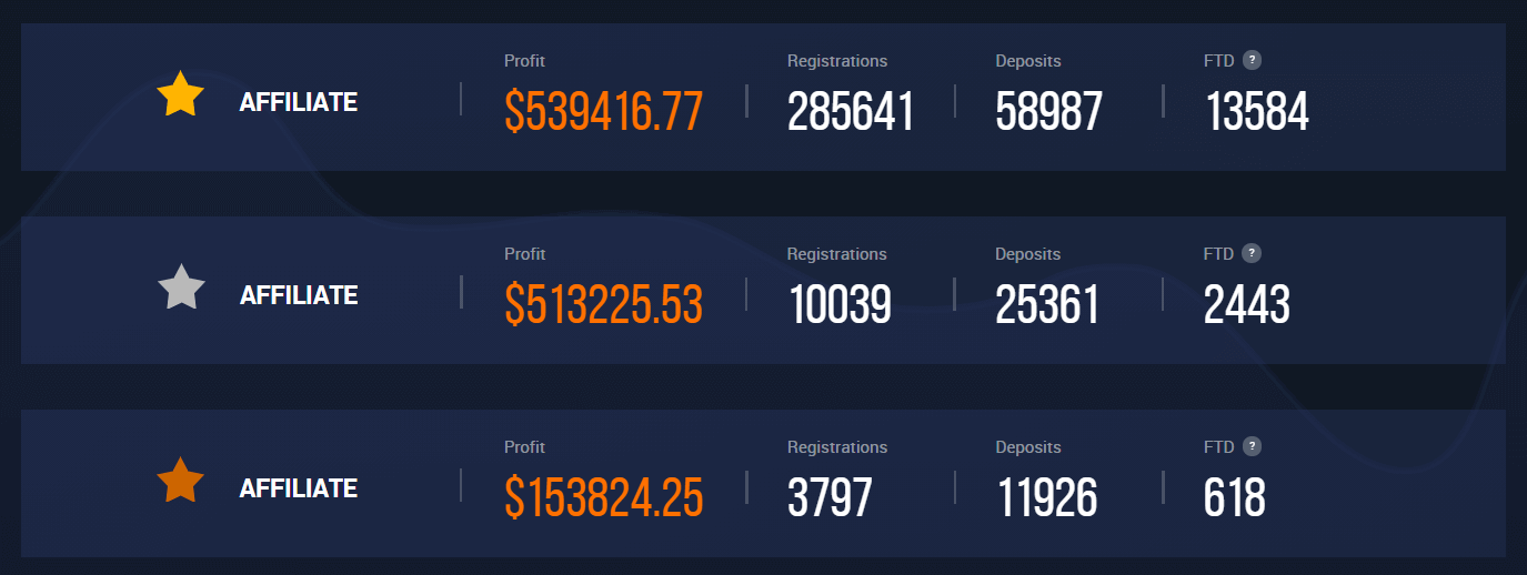Prisijunkite prie „IQ Option“ partnerių programos: tapkite partneriu