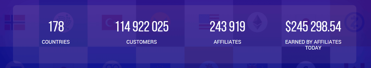 Prisijunkite prie „IQ Option“ partnerių programos: tapkite partneriu