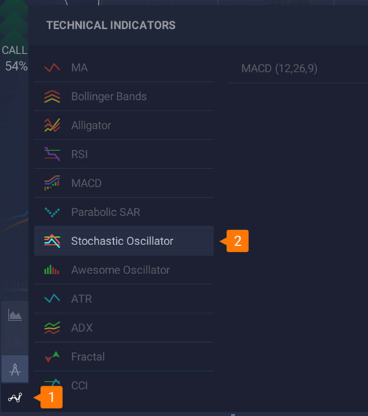 The Stochastic Oscillator Trading Strategy Guide in IQ Option The Stochastic Oscillator Trading Strategy Guide in IQ Option