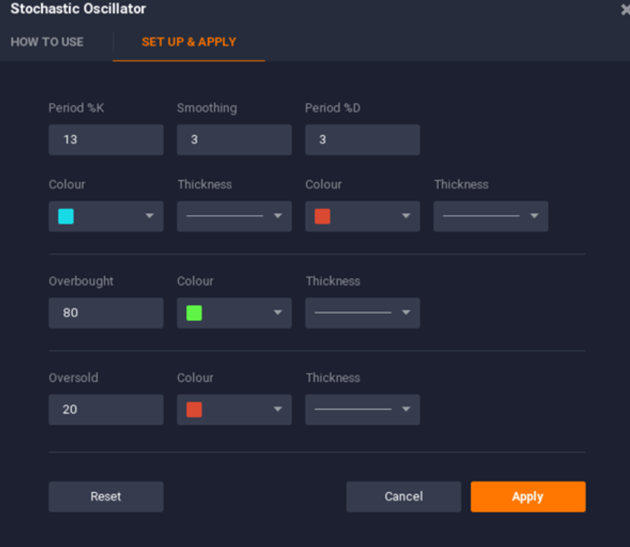 The Stochastic Oscillator Trading Strategy Guide in IQ Option The Stochastic Oscillator Trading Strategy Guide in IQ Option