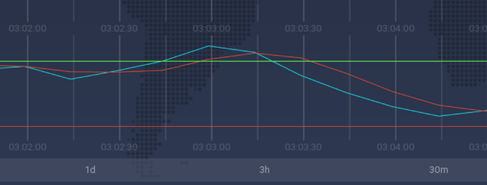 The Stochastic Oscillator Trading Strategy Guide in IQ Option The Stochastic Oscillator Trading Strategy Guide in IQ Option