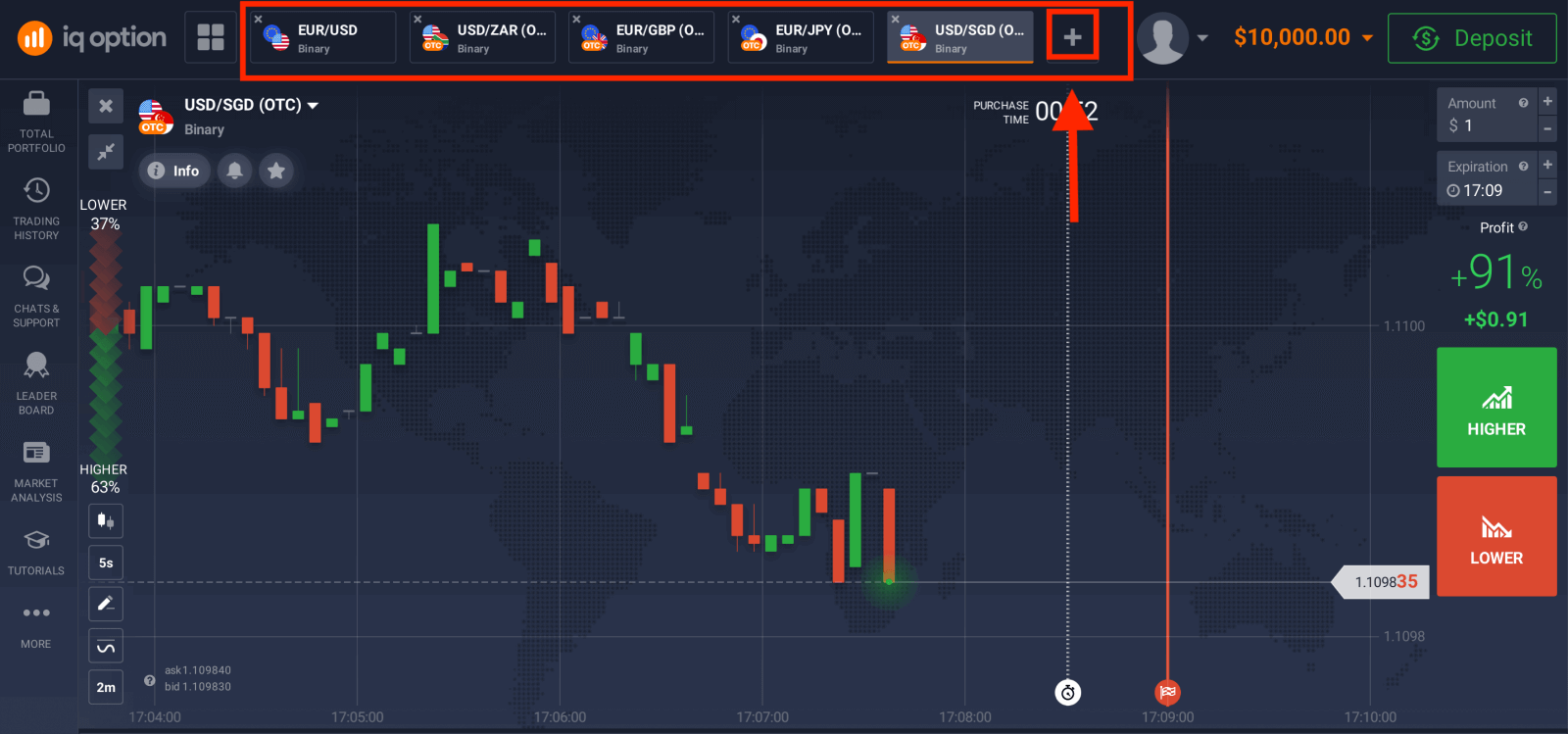 Fai trading di opzioni binarie su IQ Option: trading passo dopo passo