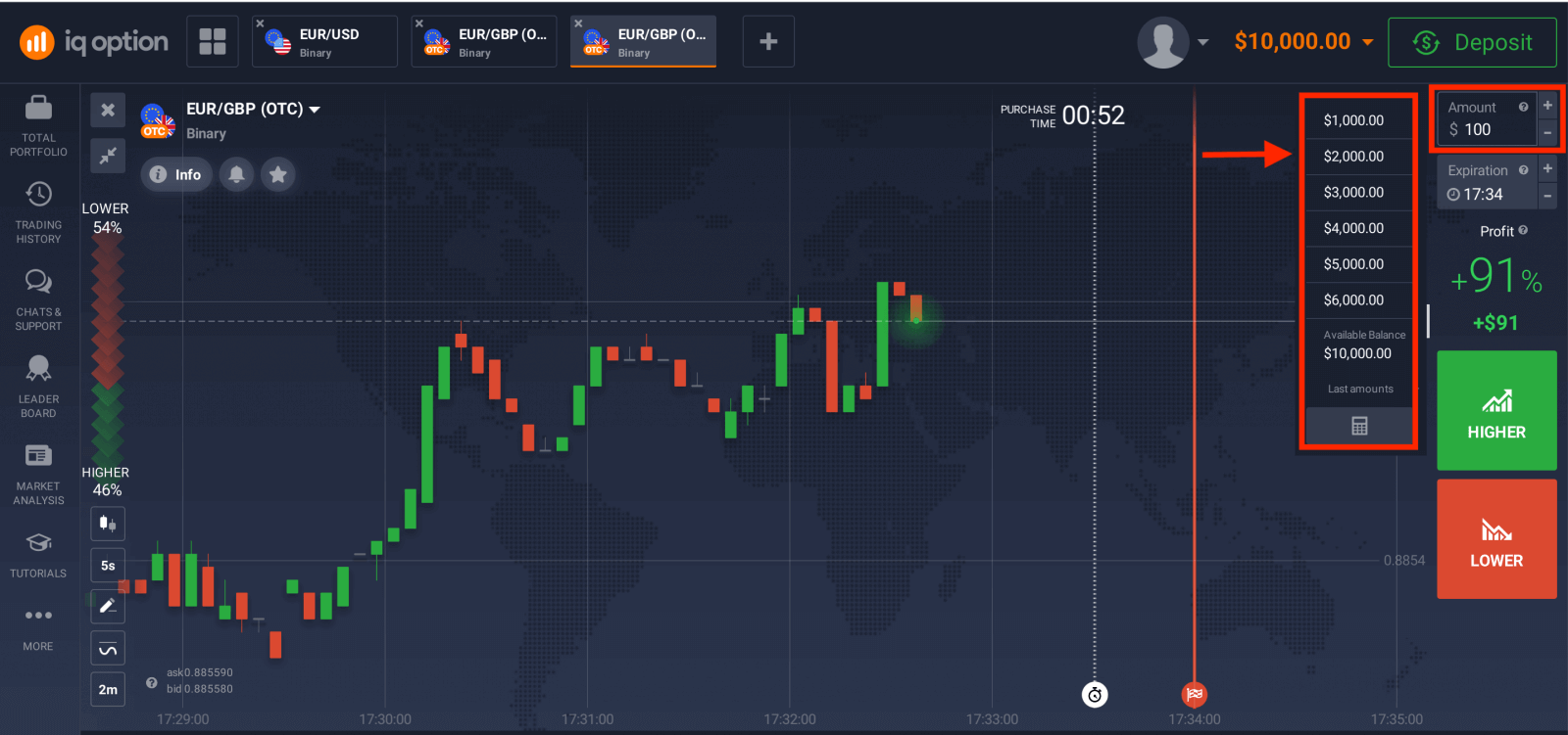 Fai trading di opzioni binarie su IQ Option: trading passo dopo passo Fai trading di opzioni binarie su IQ Option: trading passo dopo passo