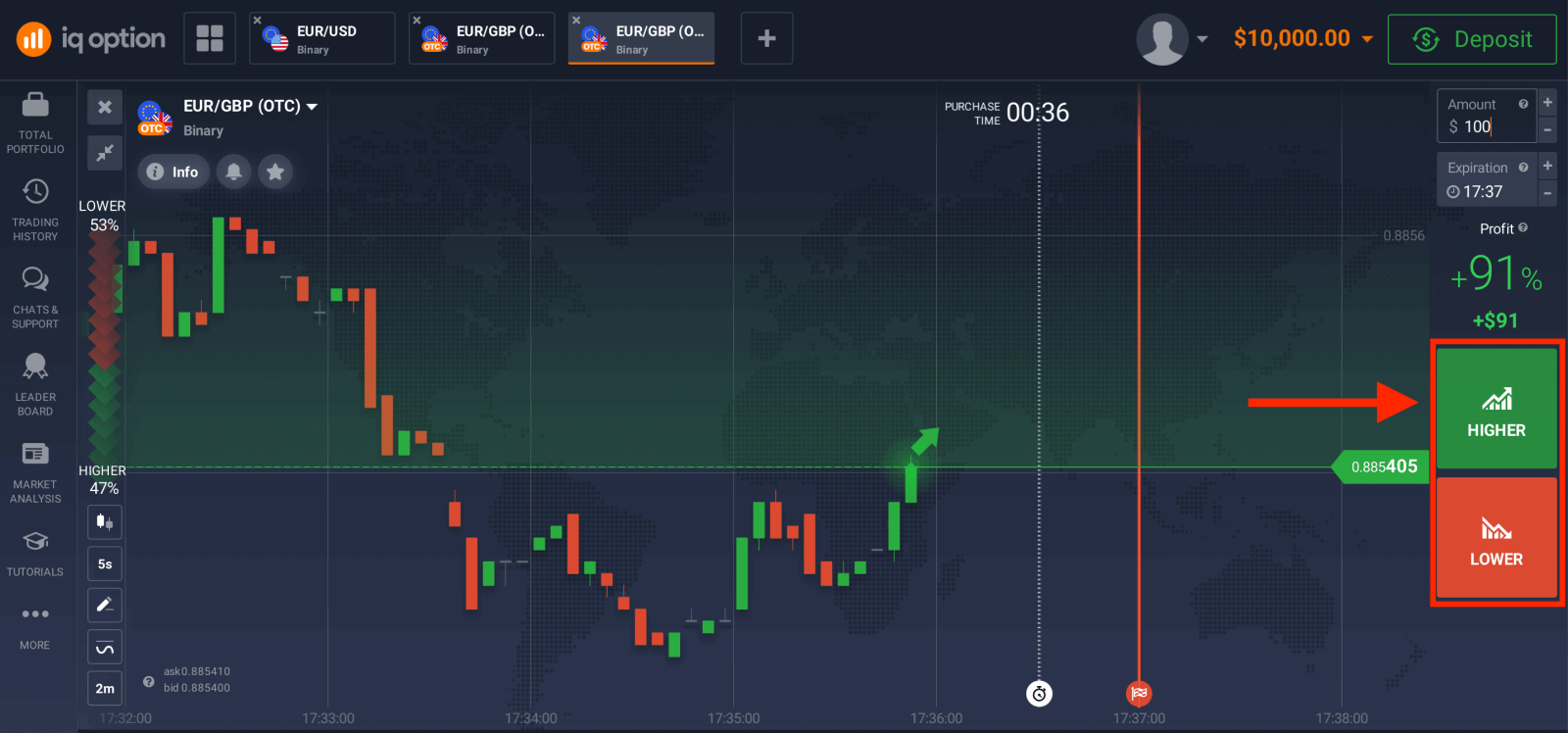 Fai trading di opzioni binarie su IQ Option: trading passo dopo passo Fai trading di opzioni binarie su IQ Option: trading passo dopo passo