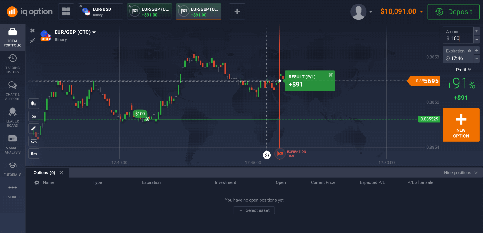 Fai trading di opzioni binarie su IQ Option: trading passo dopo passo