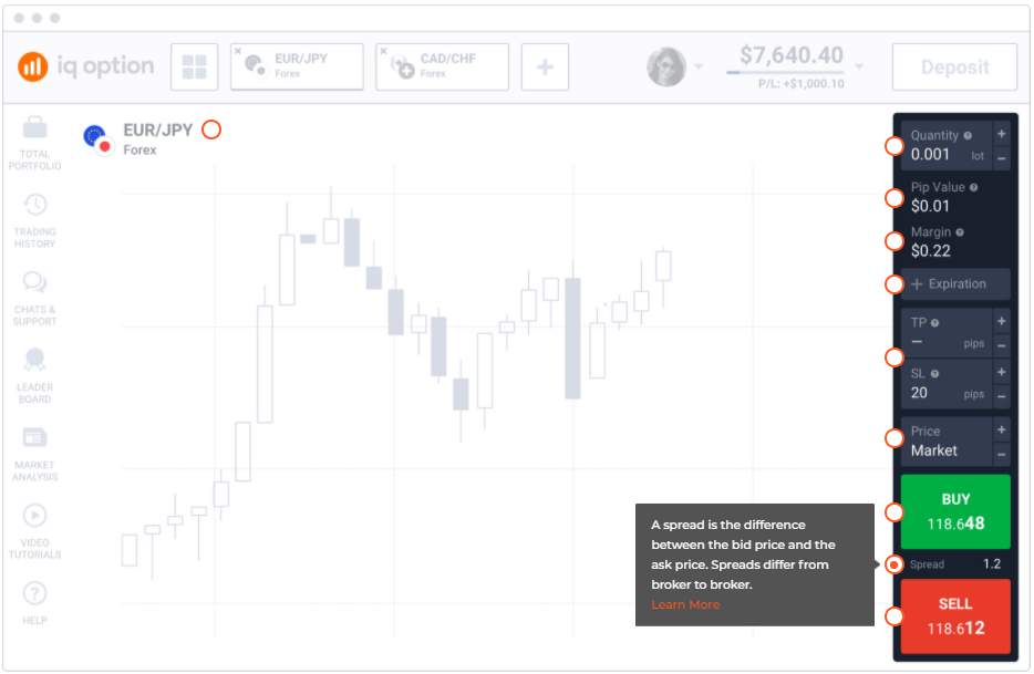 مبانی تجارت در IQ Option: Spreads ، Swaps ، Margin ، Leverage ، Conversions
