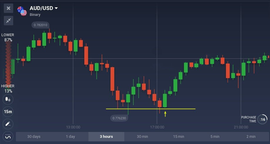 Bullish and bearish belt hold candlestick patterns explained on IQ Option Bullish and bearish belt hold candlestick patterns explained on IQ Option