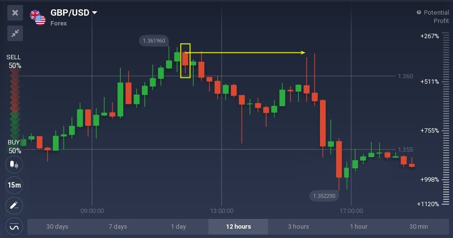 Bullish and bearish belt hold candlestick patterns explained on IQ Option Bullish and bearish belt hold candlestick patterns explained on IQ Option