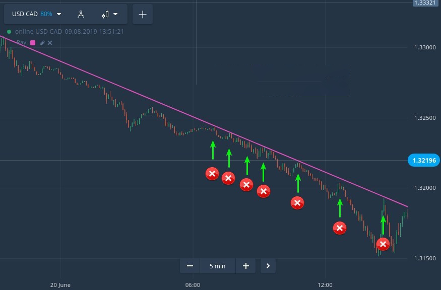 Critical Trading Mistakes that Can Blow Your IQ Option Account Critical Trading Mistakes that Can Blow Your IQ Option Account