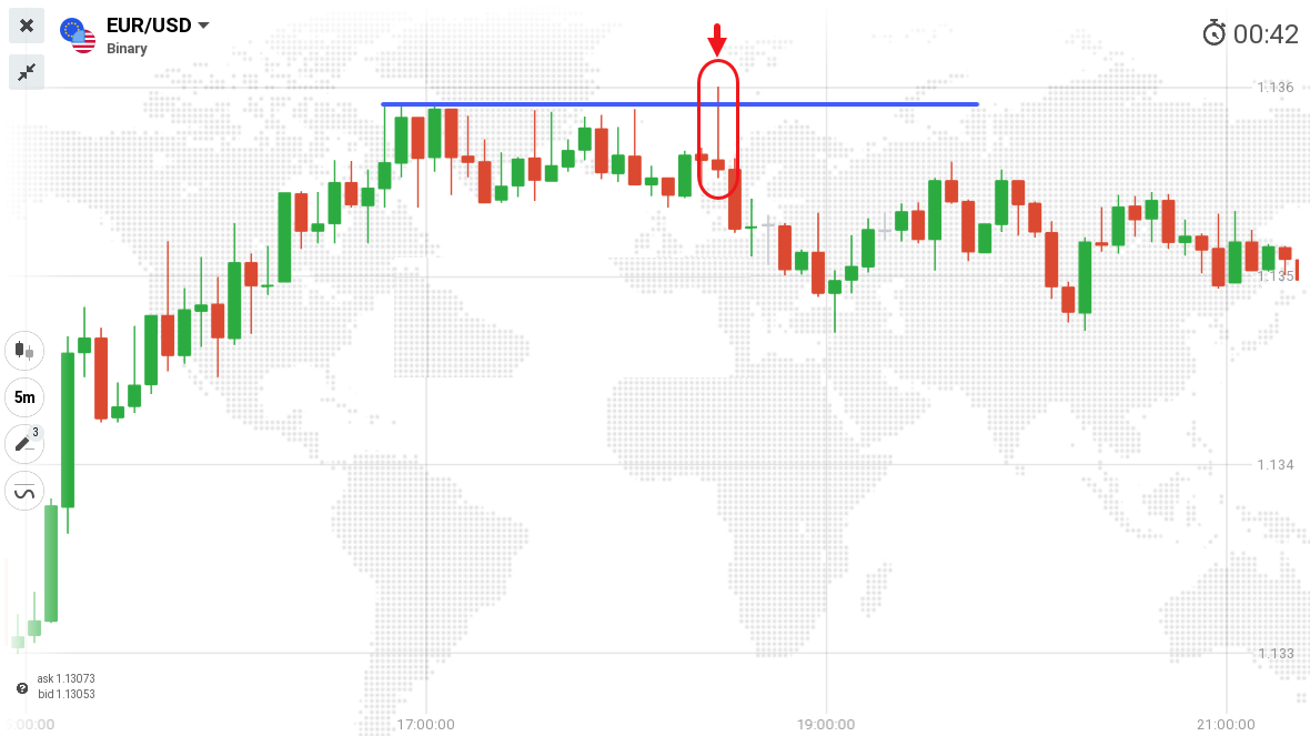 How to get Started Profitable Trading in IQ Option Platform How to get Started Profitable Trading in IQ Option Platform