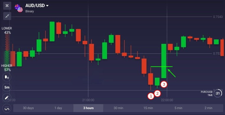 IQ Option पर थ्री इनसाइड पैटर्न का उपयोग कैसे करें IQ Option पर थ्री इनसाइड पैटर्न का उपयोग कैसे करें